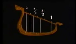 Filosofia da Música • Pitágoras de Samos